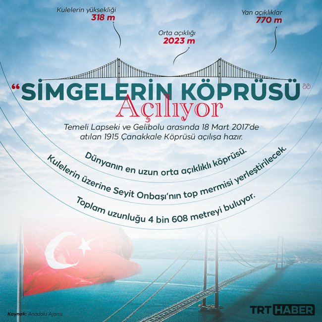 "Simgelerin köprüsü" yarın açılıyor